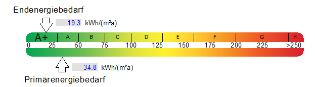 energieeffizienz